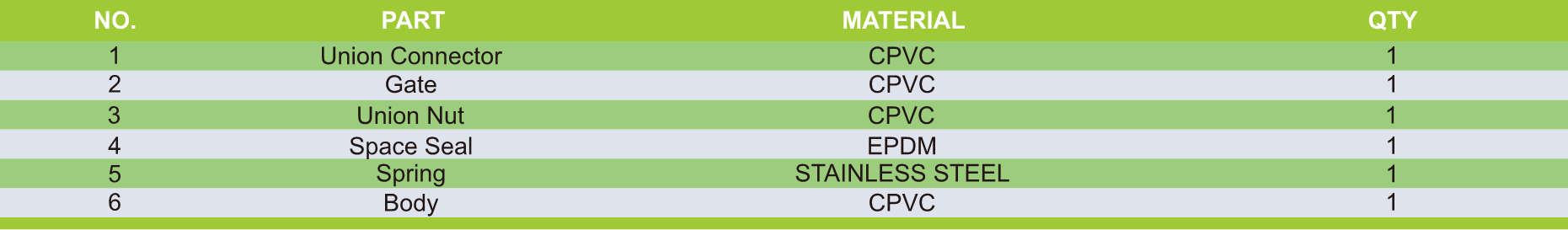 CSU02 Single Union Spring Check Valve