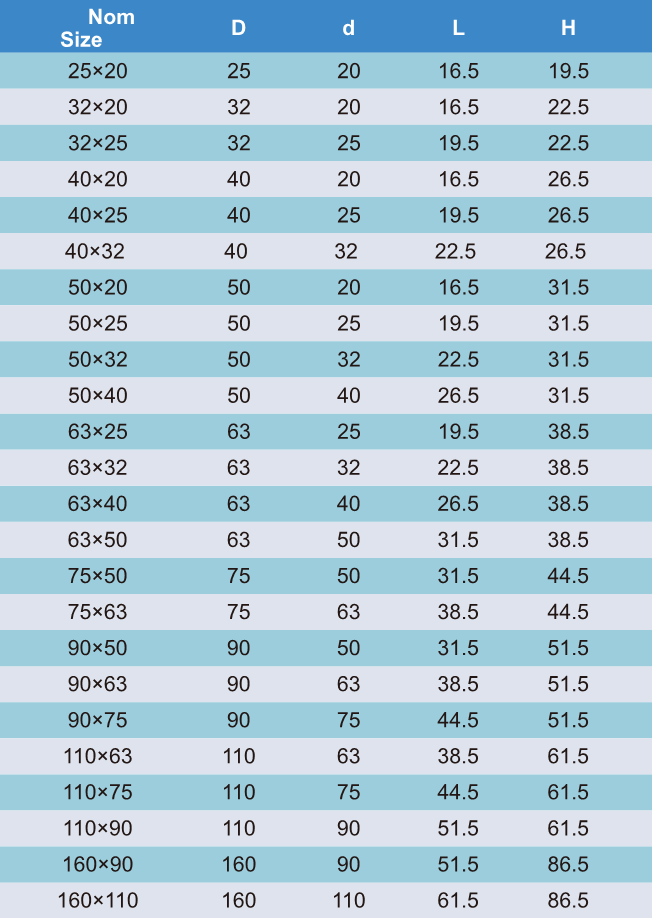 US6005 Reducing Ring