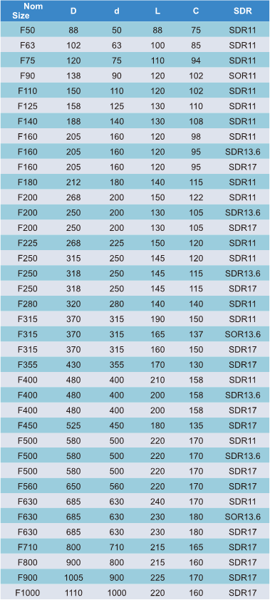 PEBW007 Flange