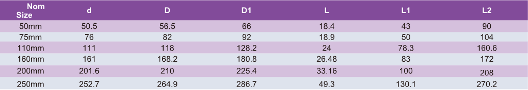 UDRN008 Coupling