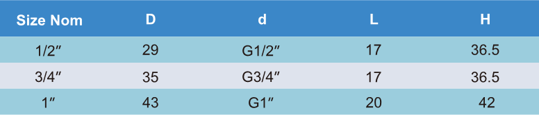 PEX001 Coupling