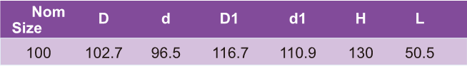 AUDR04 Reducing Coupling M/F